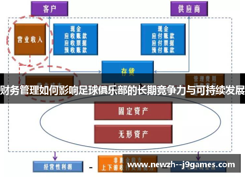 财务管理如何影响足球俱乐部的长期竞争力与可持续发展